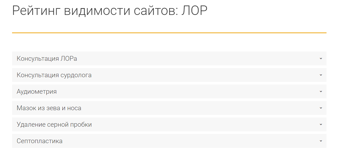 Рейтинг видимости сайтов  Беларуси в поисковых системах